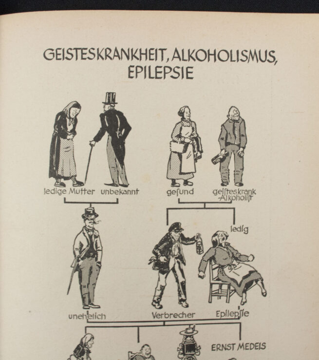 (Brochure) SS-Mann und Blutsfrage - Der Reichsführer SS (1940)