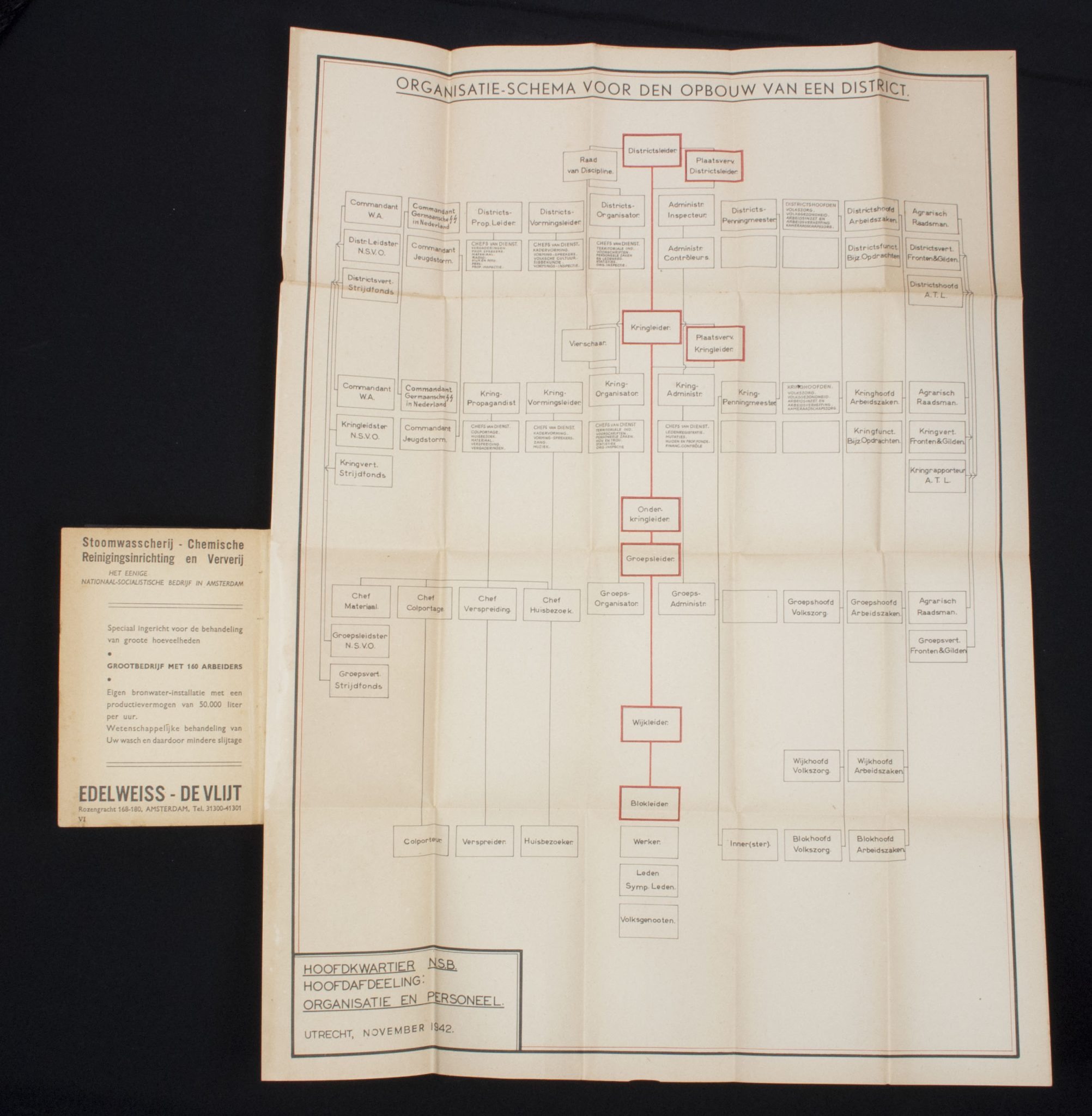 (NSB) Almanak 1943 complete with the two very rare foldable charts of the Netherlands - Rare - Image 15