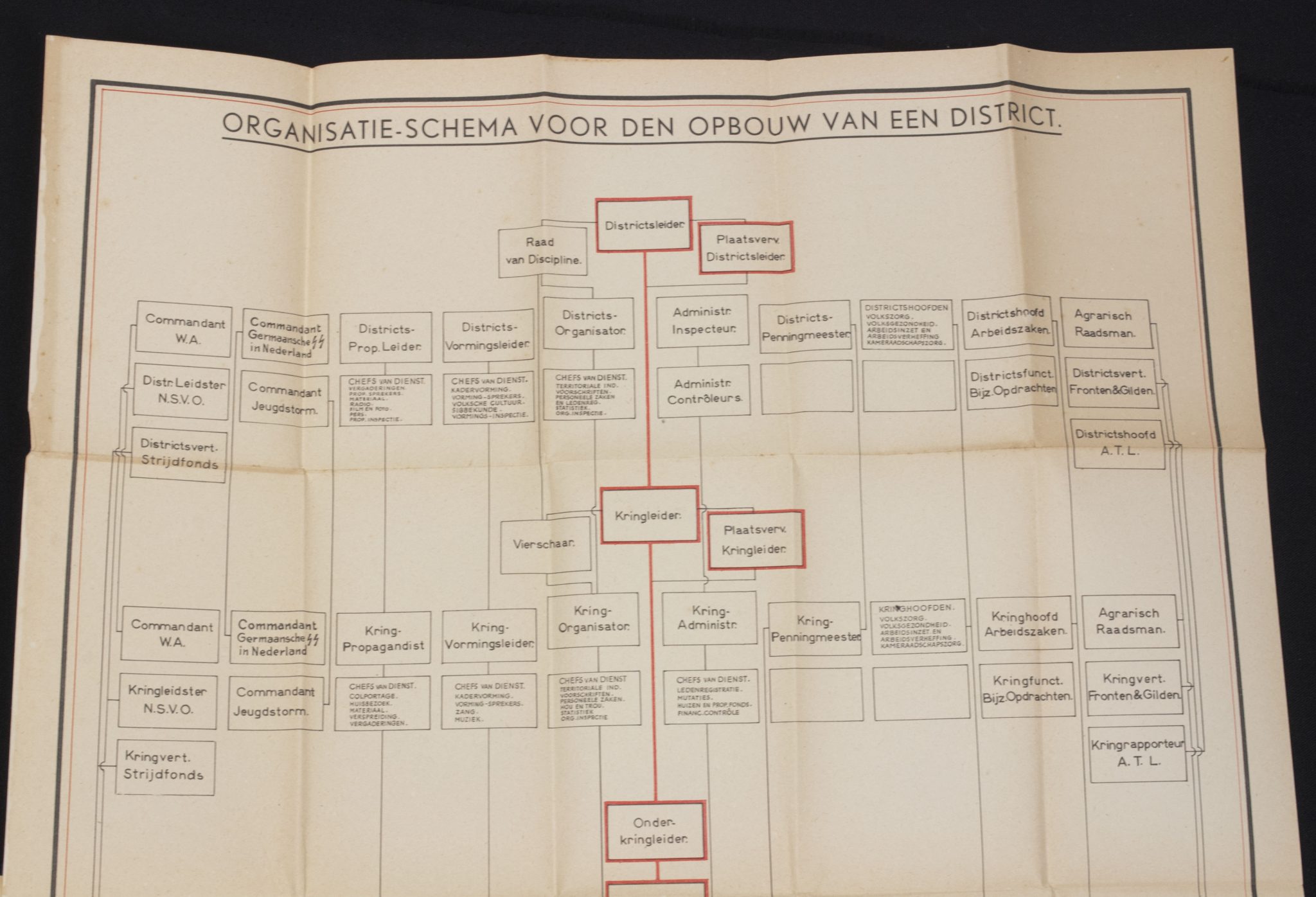 (NSB) Almanak 1943 complete with the two very rare foldable charts of the Netherlands - Rare - Image 16