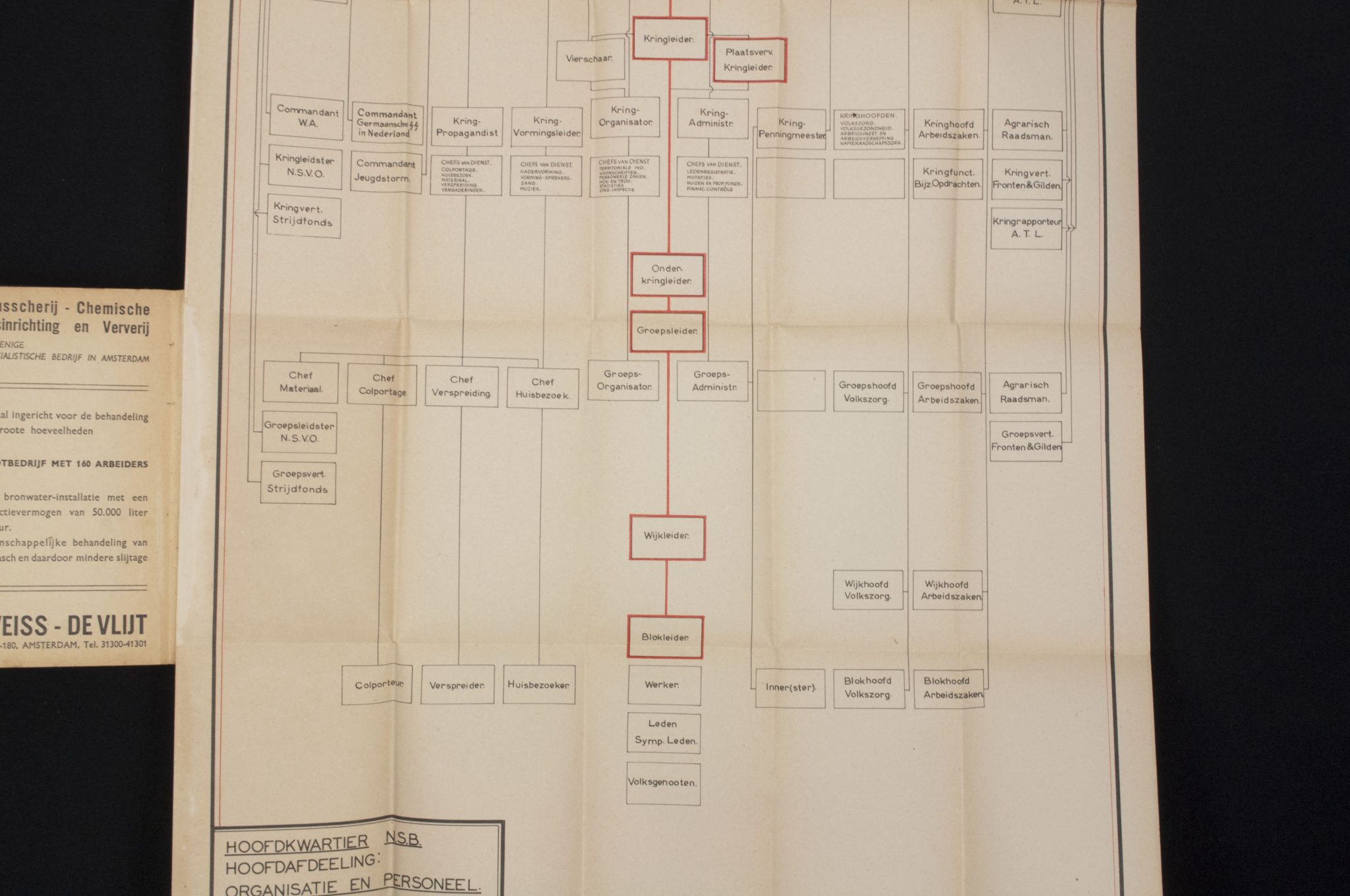(NSB) Almanak 1943 complete with the two very rare foldable charts of the Netherlands - Rare - Image 17