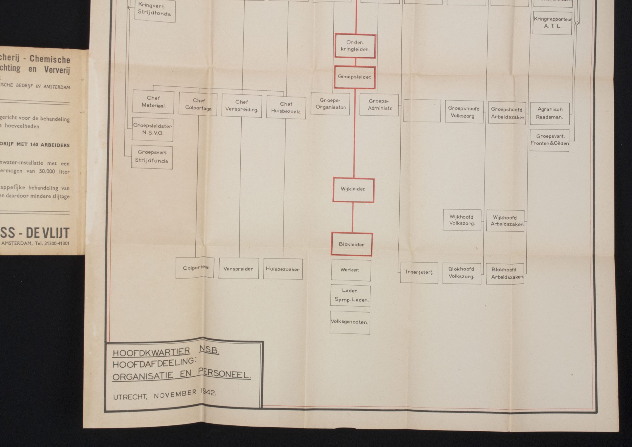 (NSB) Almanak 1943 complete with the two very rare foldable charts of the Netherlands - Rare - Image 18