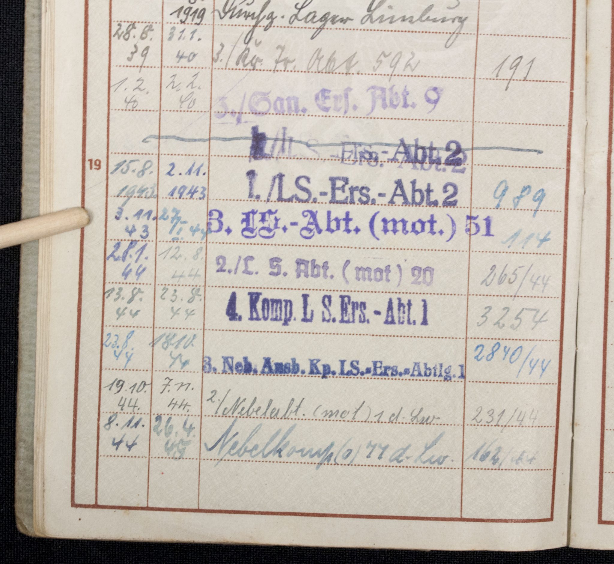 Luftwaffe (LW) Soldbuch + Wehrpass 1./L S.-Ers.-Abt.2 - Image 40