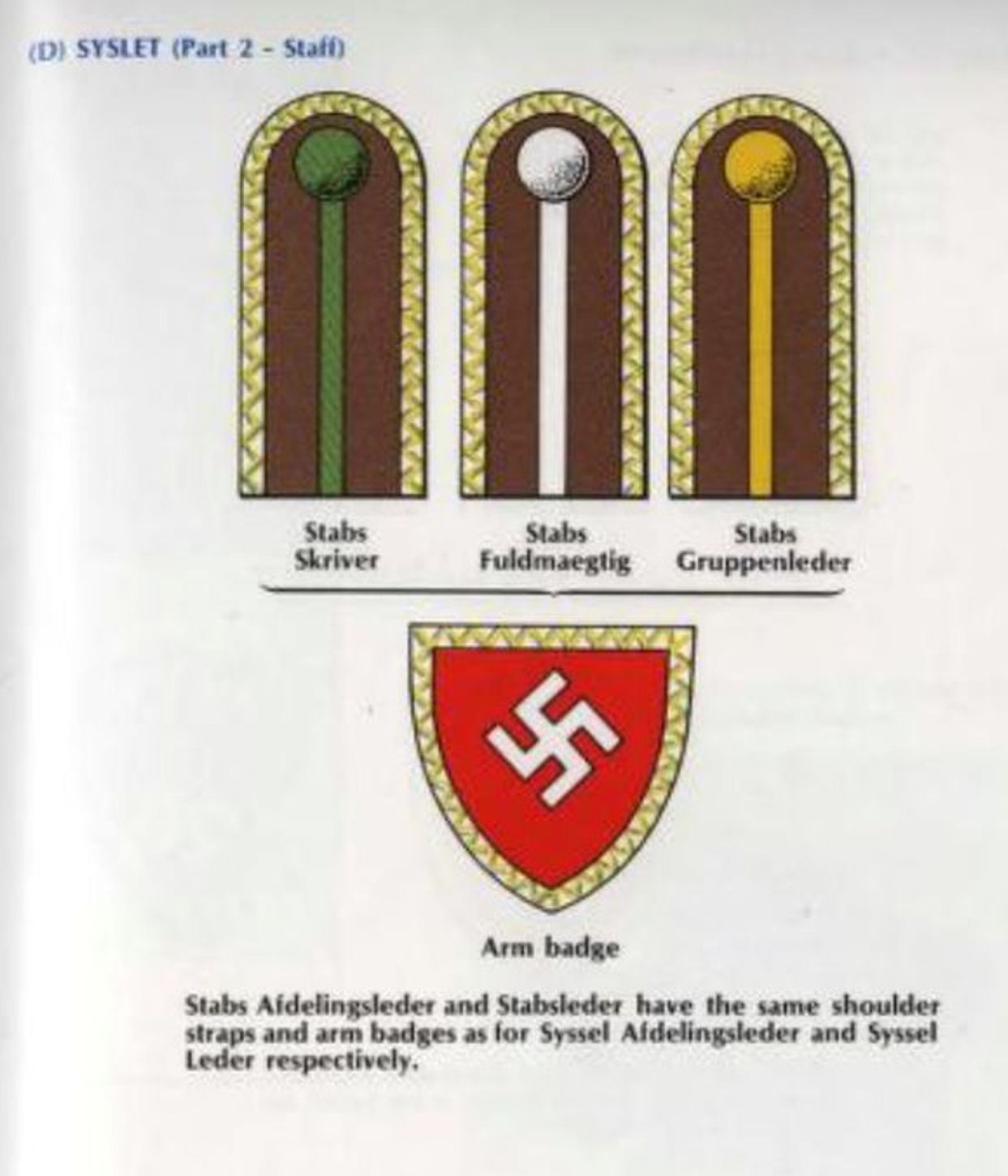 (Denmark) DNSAP collaboration insignia collection - UNIQUE!!!!!!!!!!! - Image 112