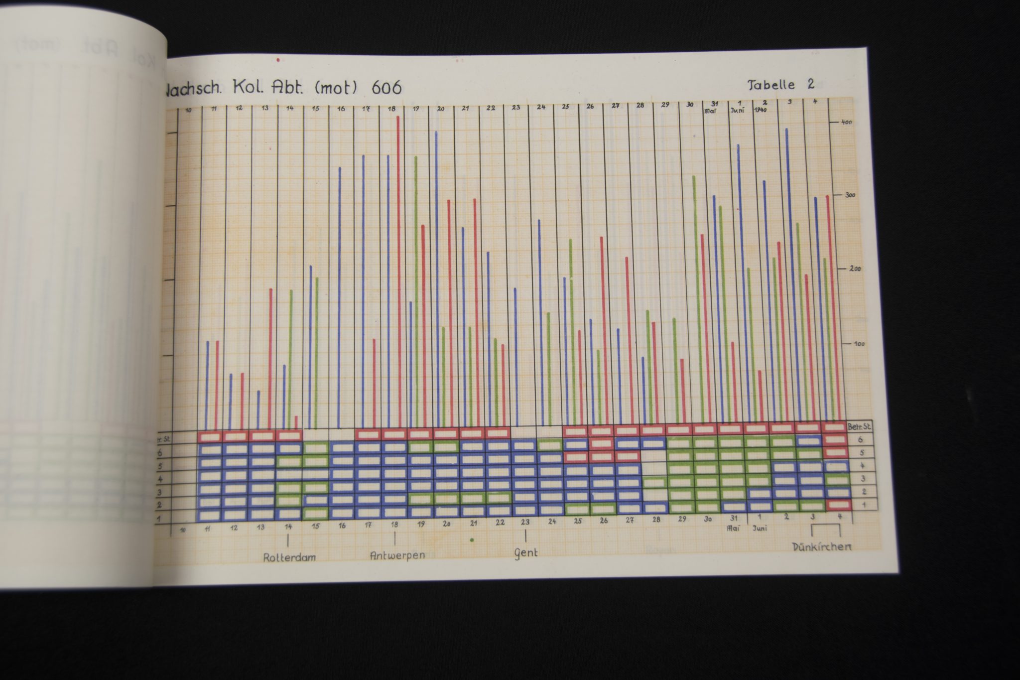 (Book) AOK18 - A.Nachsch.Führ.516 A - Die Versorgung einer Armee im Westfeldzug 1940 - Image 10