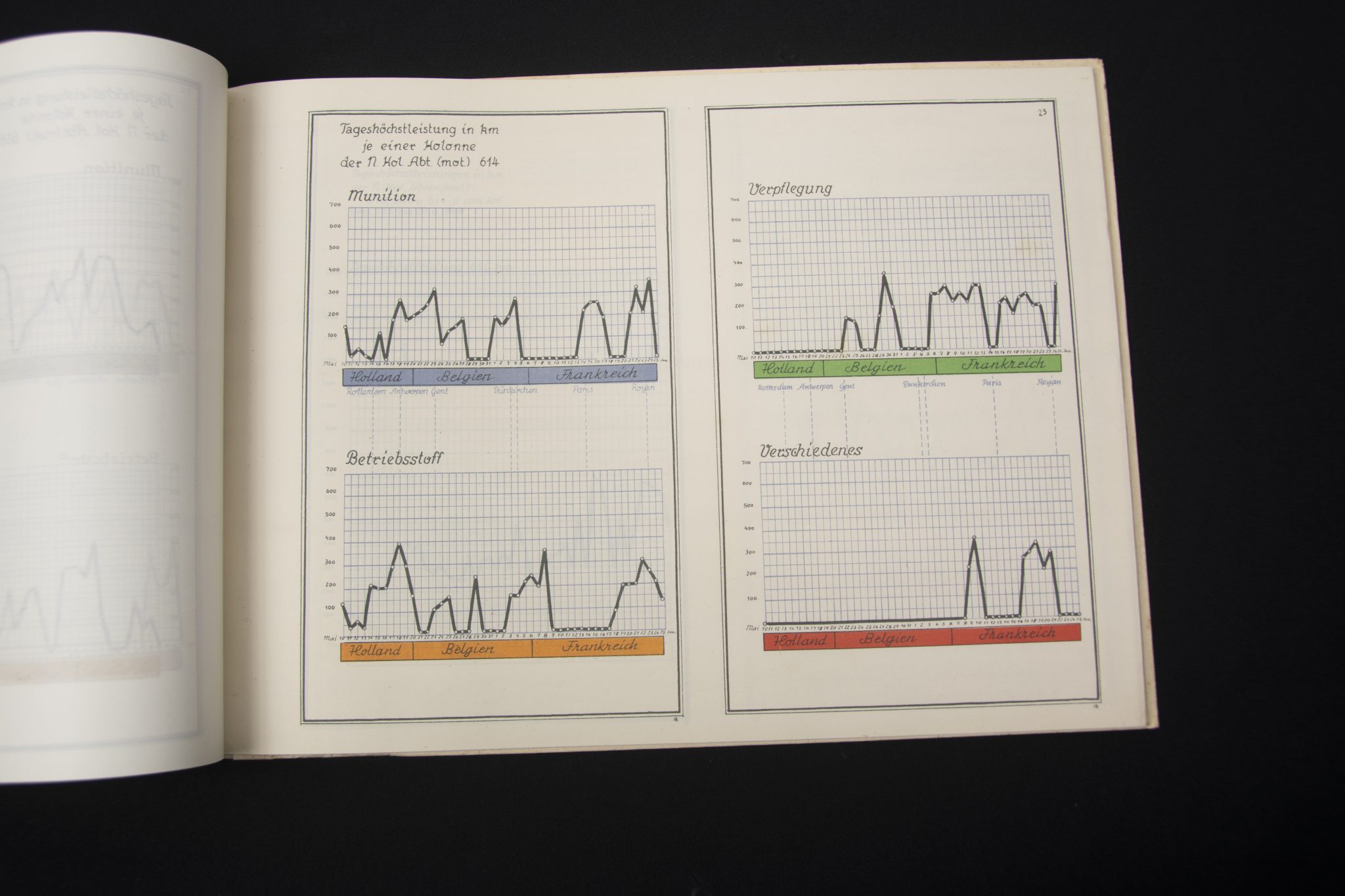 (Book) AOK18 - A.Nachsch.Führ.516 A - Die Versorgung einer Armee im Westfeldzug 1940 - Image 21