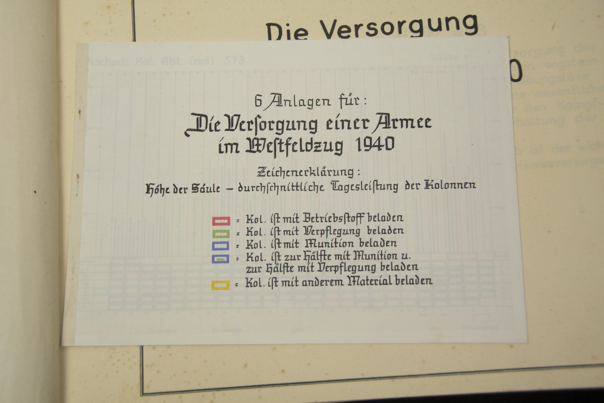 (Book) AOK18 - A.Nachsch.Führ.516 A - Die Versorgung einer Armee im Westfeldzug 1940