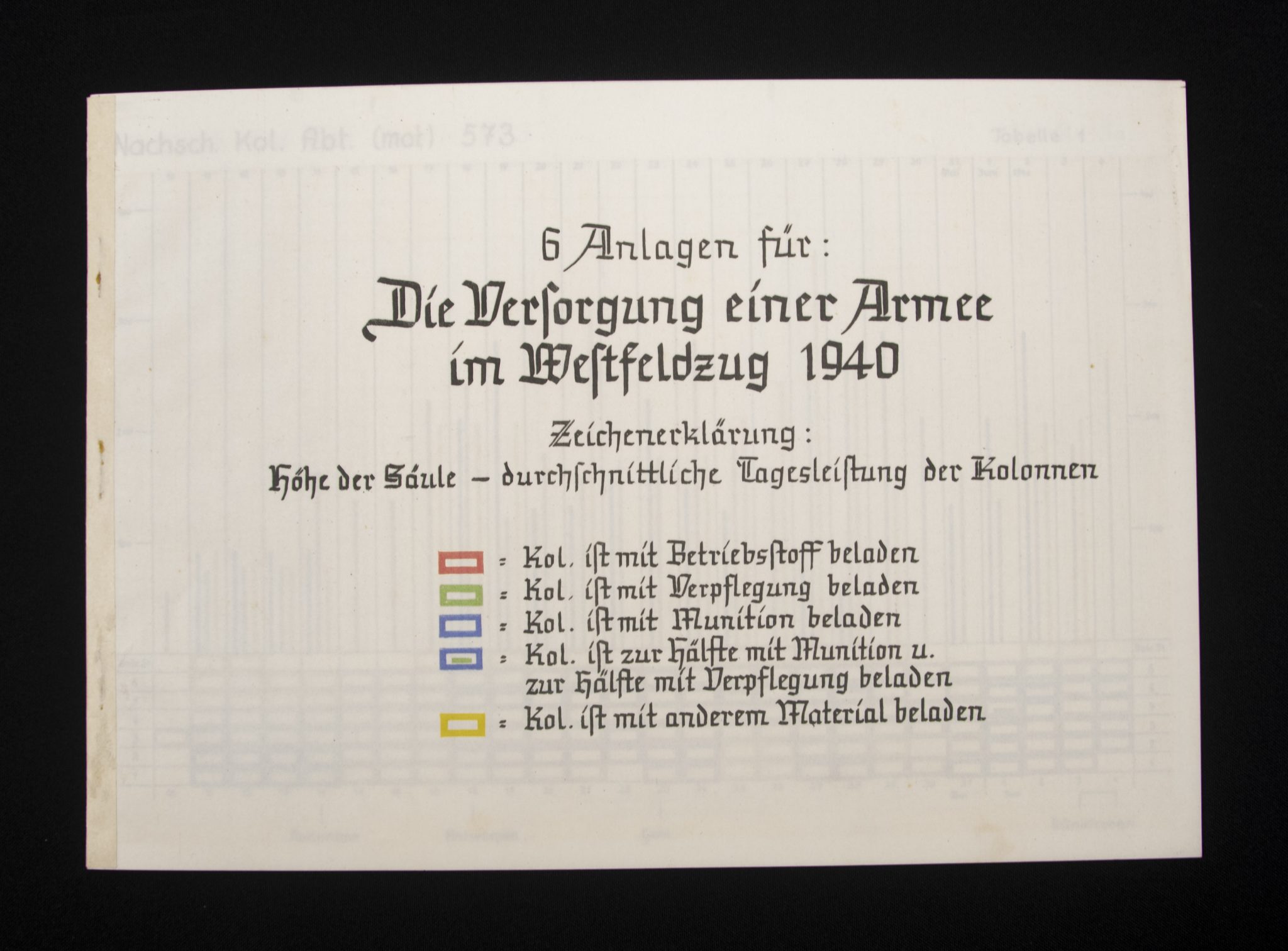 (Book) AOK18 - A.Nachsch.Führ.516 A - Die Versorgung einer Armee im Westfeldzug 1940