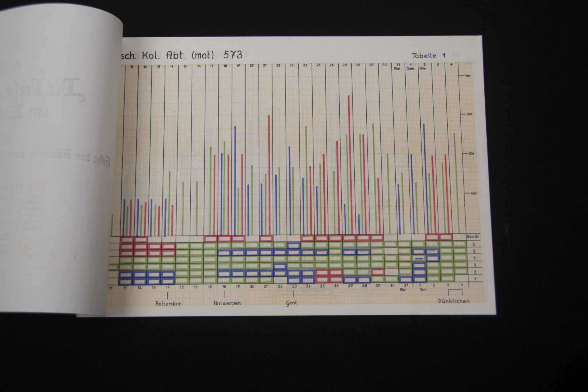 (Book) AOK18 - A.Nachsch.Führ.516 A - Die Versorgung einer Armee im Westfeldzug 1940