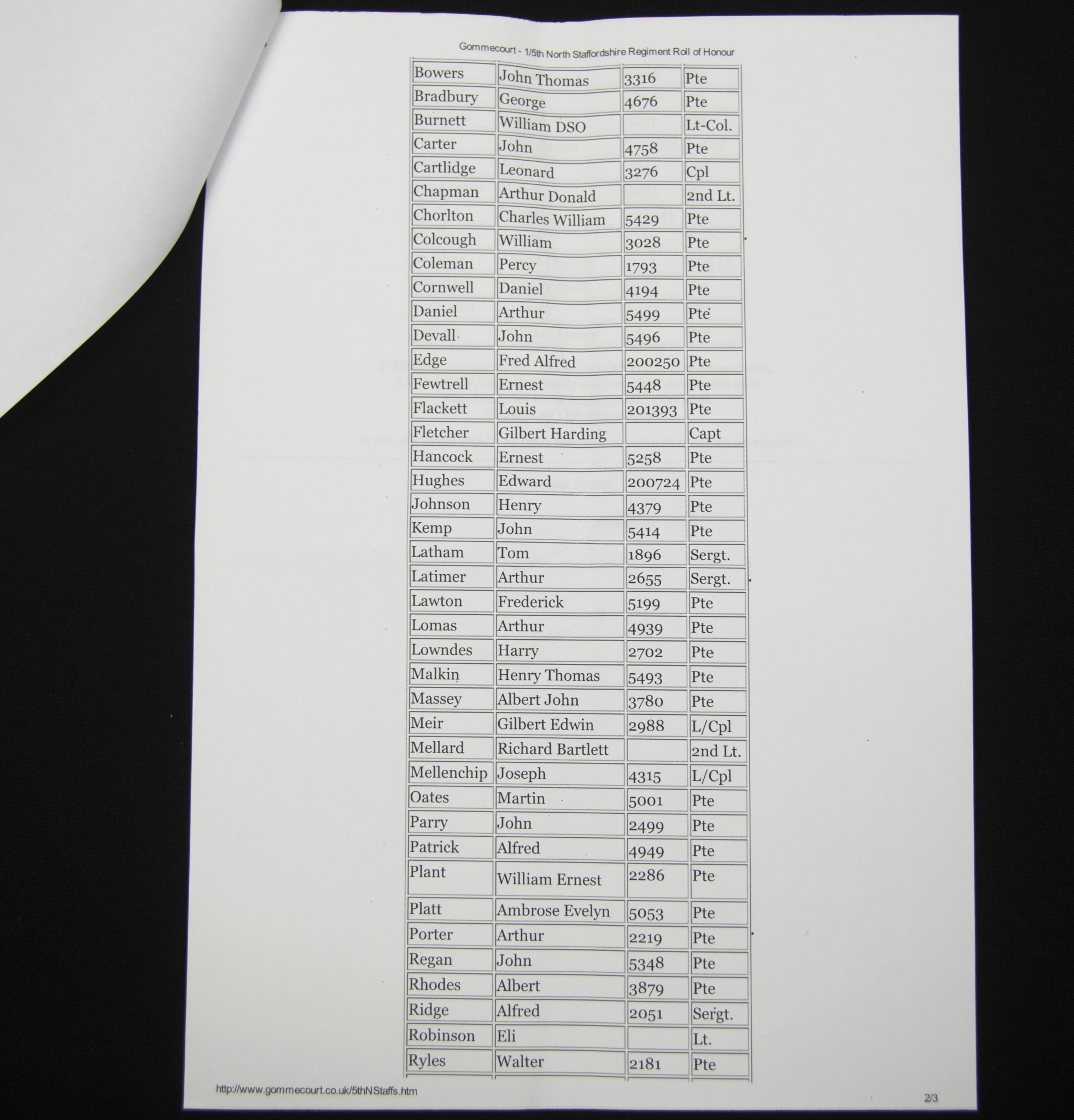 (British Army) First Day of the Somme 1 July 1916 - 1914-15 Star of Private Martin Oates, 5001, 5th Bn., North Staffordshire Regiment - Image 13