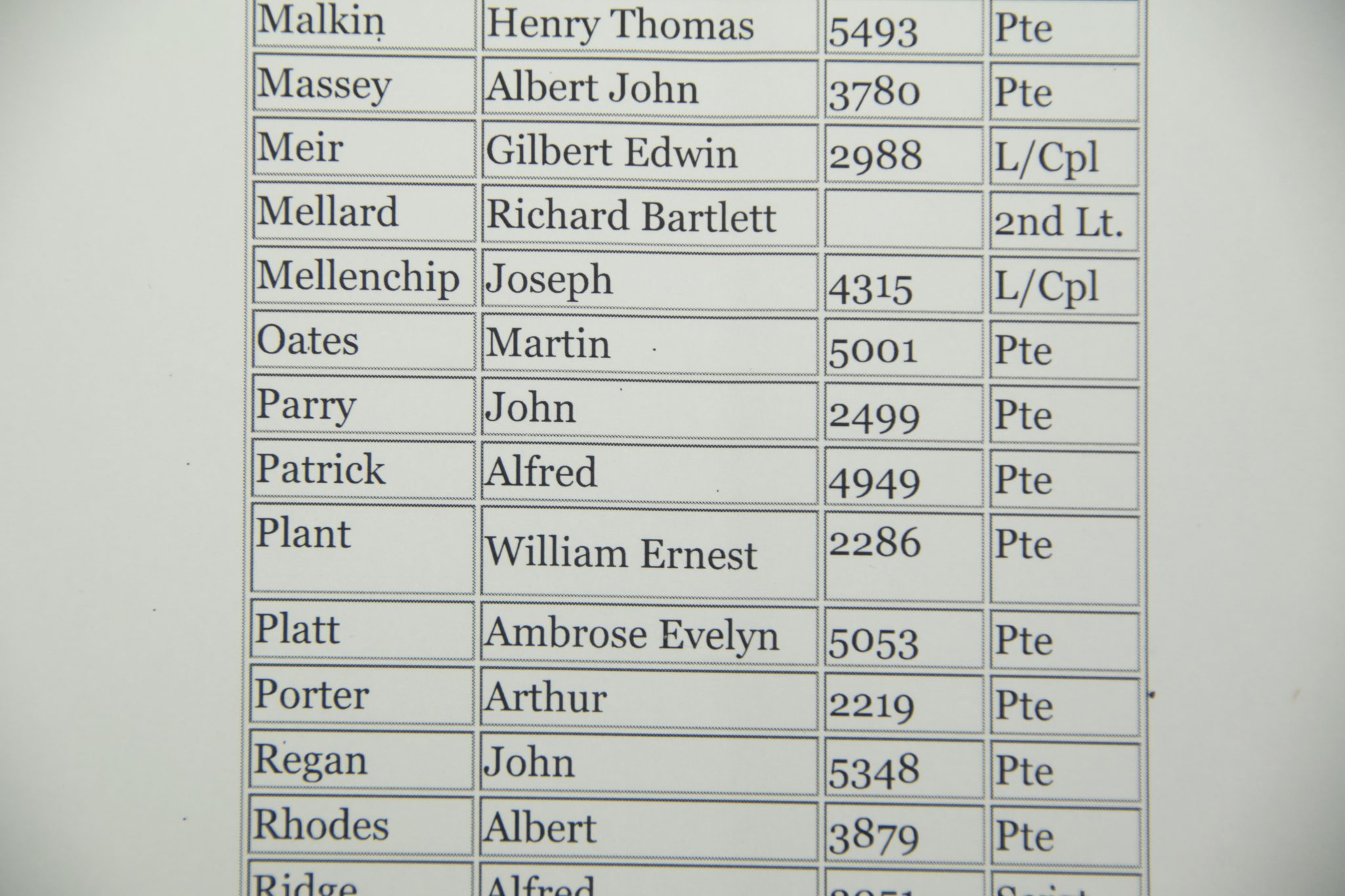 (British Army) First Day of the Somme 1 July 1916 - 1914-15 Star of Private Martin Oates, 5001, 5th Bn., North Staffordshire Regiment - Image 14