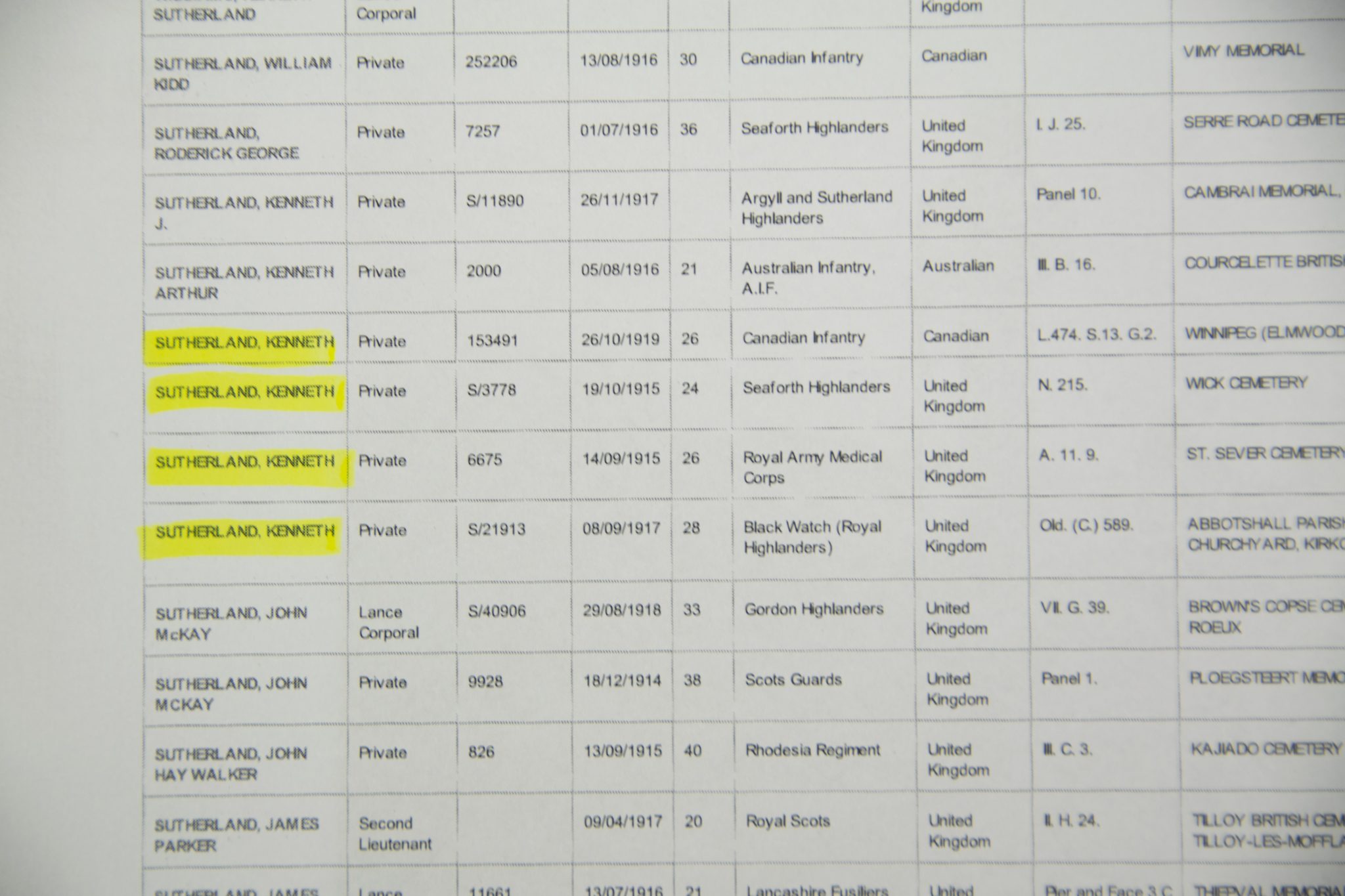 (British Army) First Day of the Somme 1 July 1916 - Memorial plaques of The Sutherland Brothers, 7257 + 6675 - RARE - Image 44