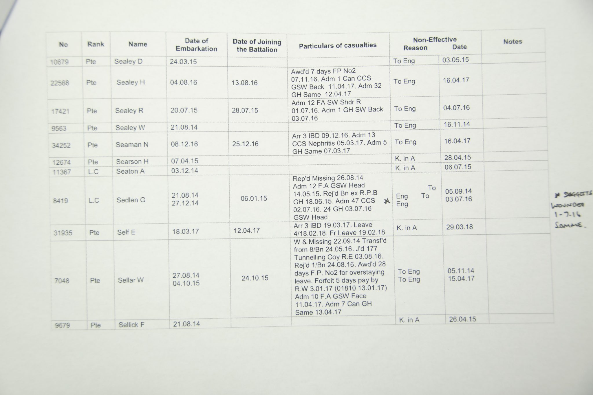 (British Army) First Day of the Somme 1 July 1916 WOUNDED - 1914 Star Sgt George Sedlen, 17904, Somerset Light Infantry - Image 11