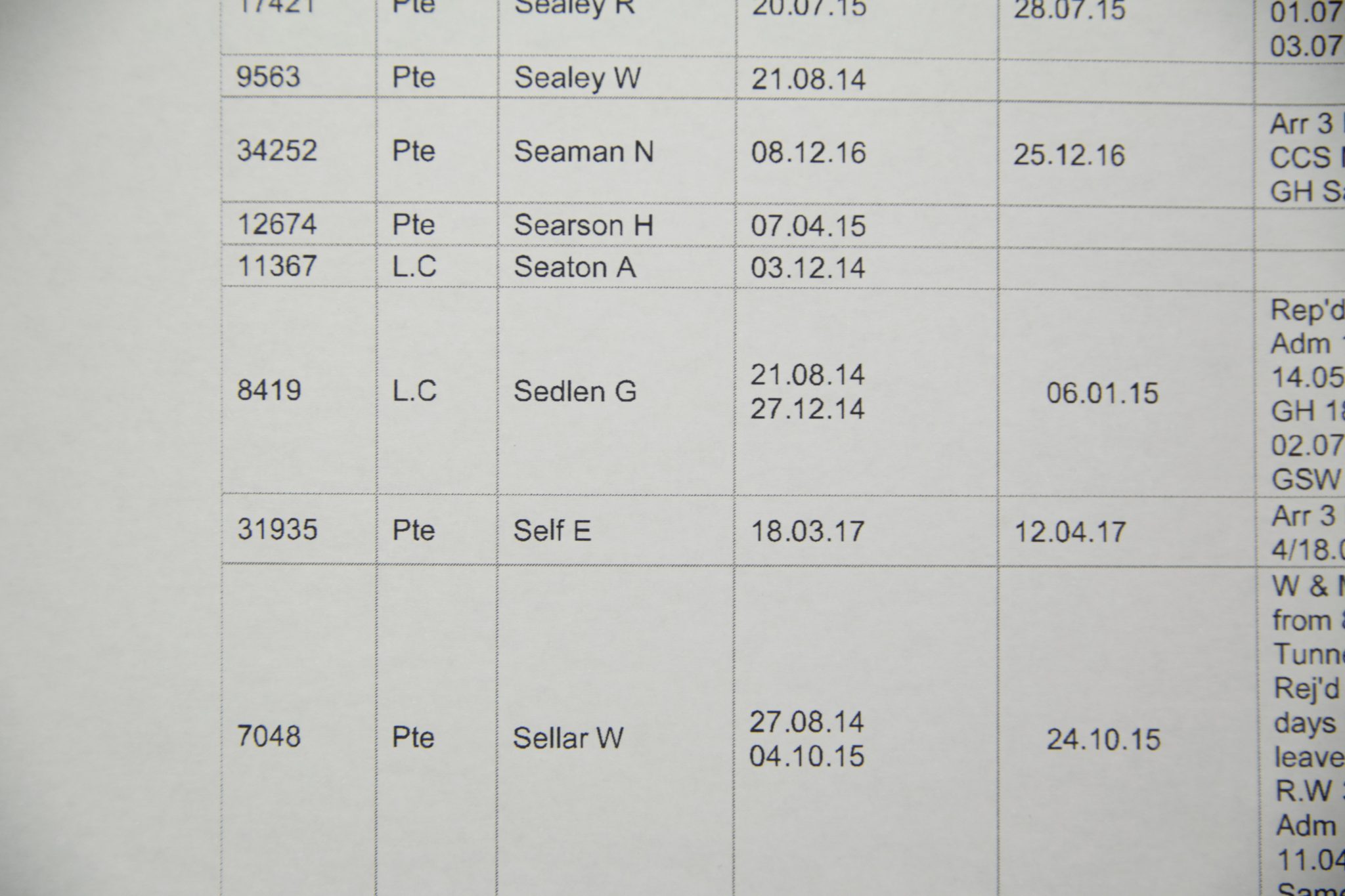 (British Army) First Day of the Somme 1 July 1916 WOUNDED - 1914 Star Sgt George Sedlen, 17904, Somerset Light Infantry - Image 12