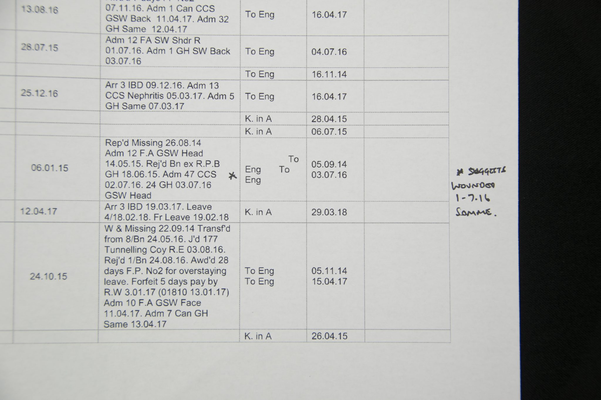 (British Army) First Day of the Somme 1 July 1916 WOUNDED - 1914 Star Sgt George Sedlen, 17904, Somerset Light Infantry - Image 13