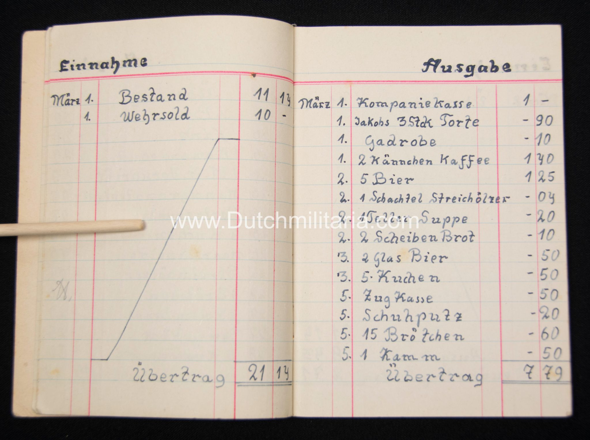 (SS) Kontobuch Account book of SS-Mann Speth 2.SS Unterführerschule Lauenburg (1940)